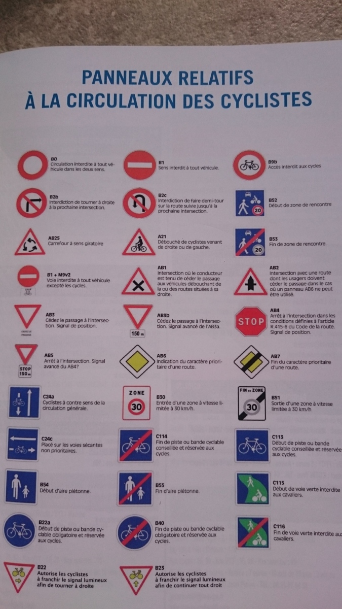 Révisons les panneaux routiers pour cyclistes !!!